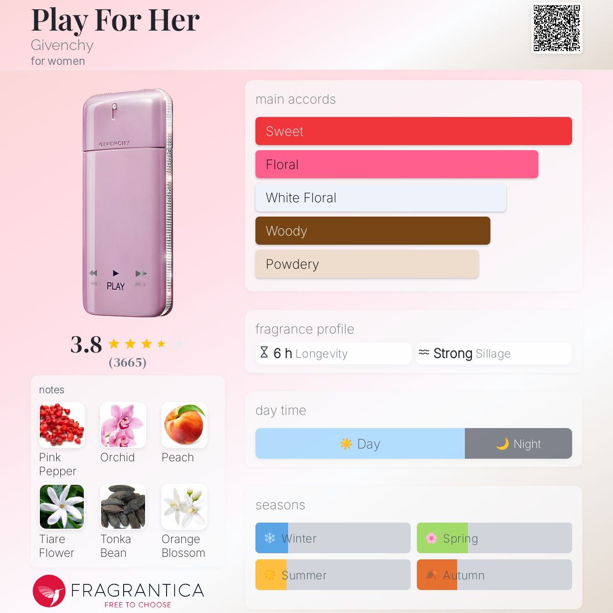 Play For Her Givenchy perfume - a fragrance for women 2010