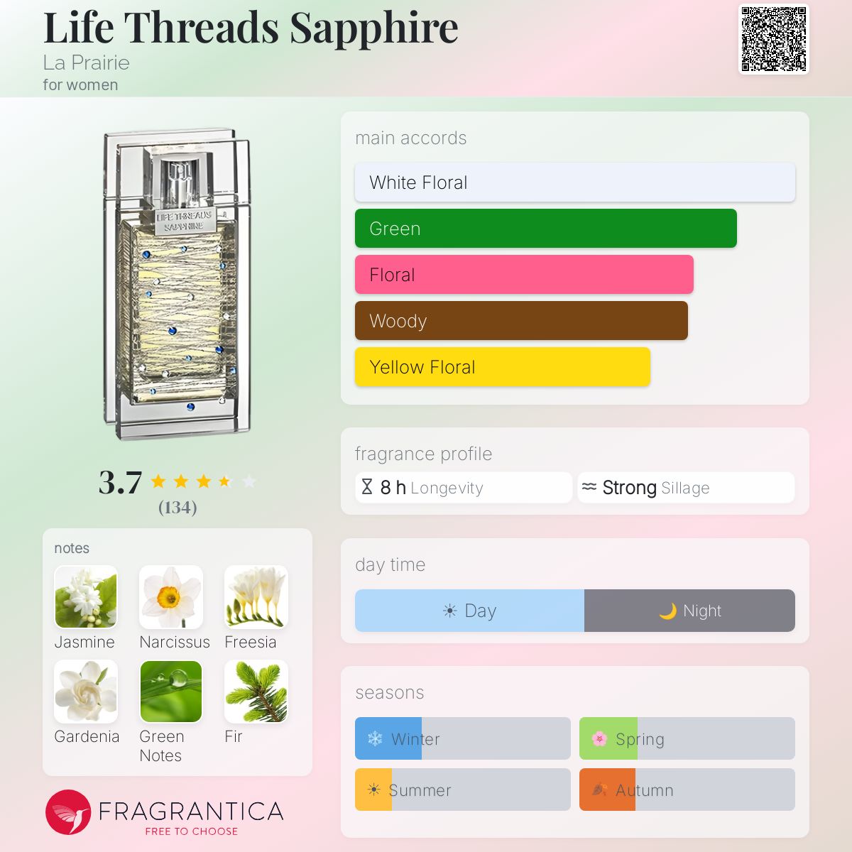 Fragrantica image 5