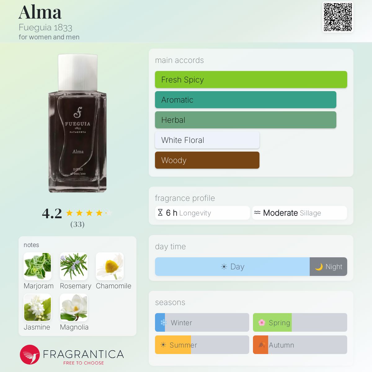 Alma Fueguia 1833 perfume - a fragrance for women and men 2019