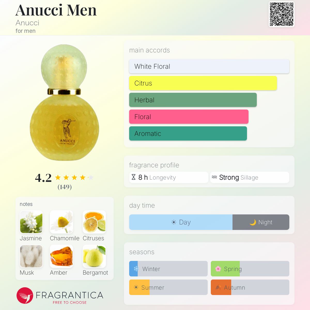 Fragrantica image 5
