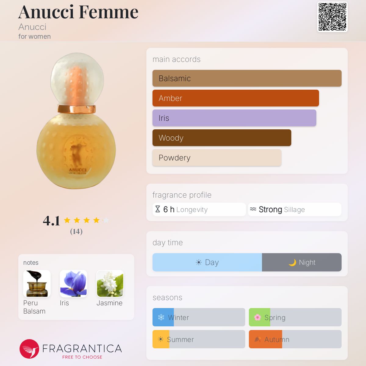 Fragrantica image 5