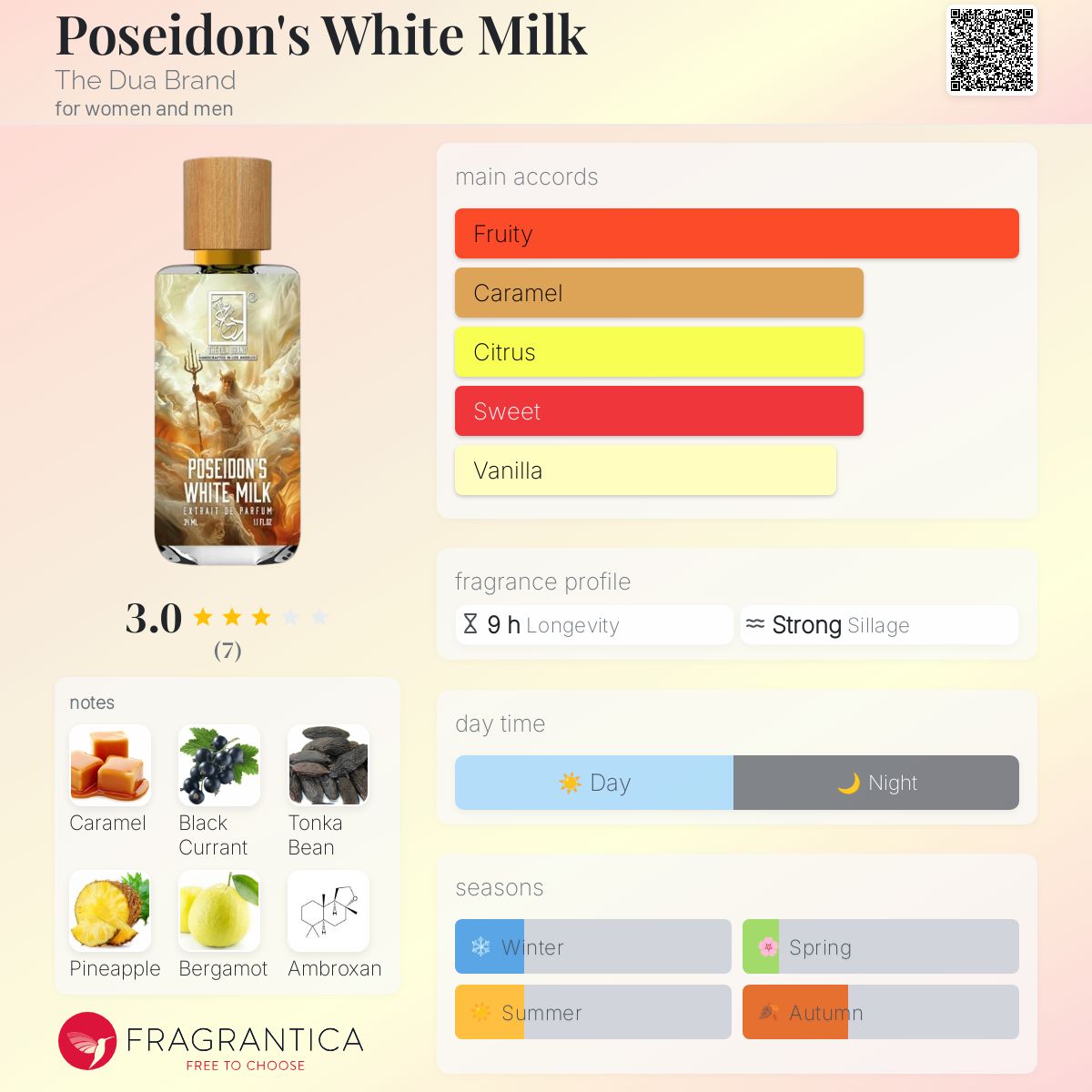 Poseidon's White Milk The Dua Brand perfume - a new