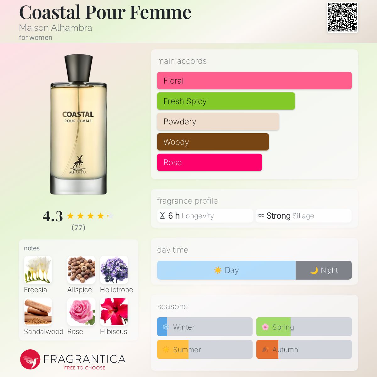 Alhambra COASTAL POUR FEMME オードパルファム Amazon.com : Maison Alhambra Coastal for Women - 3.4 oz EDP