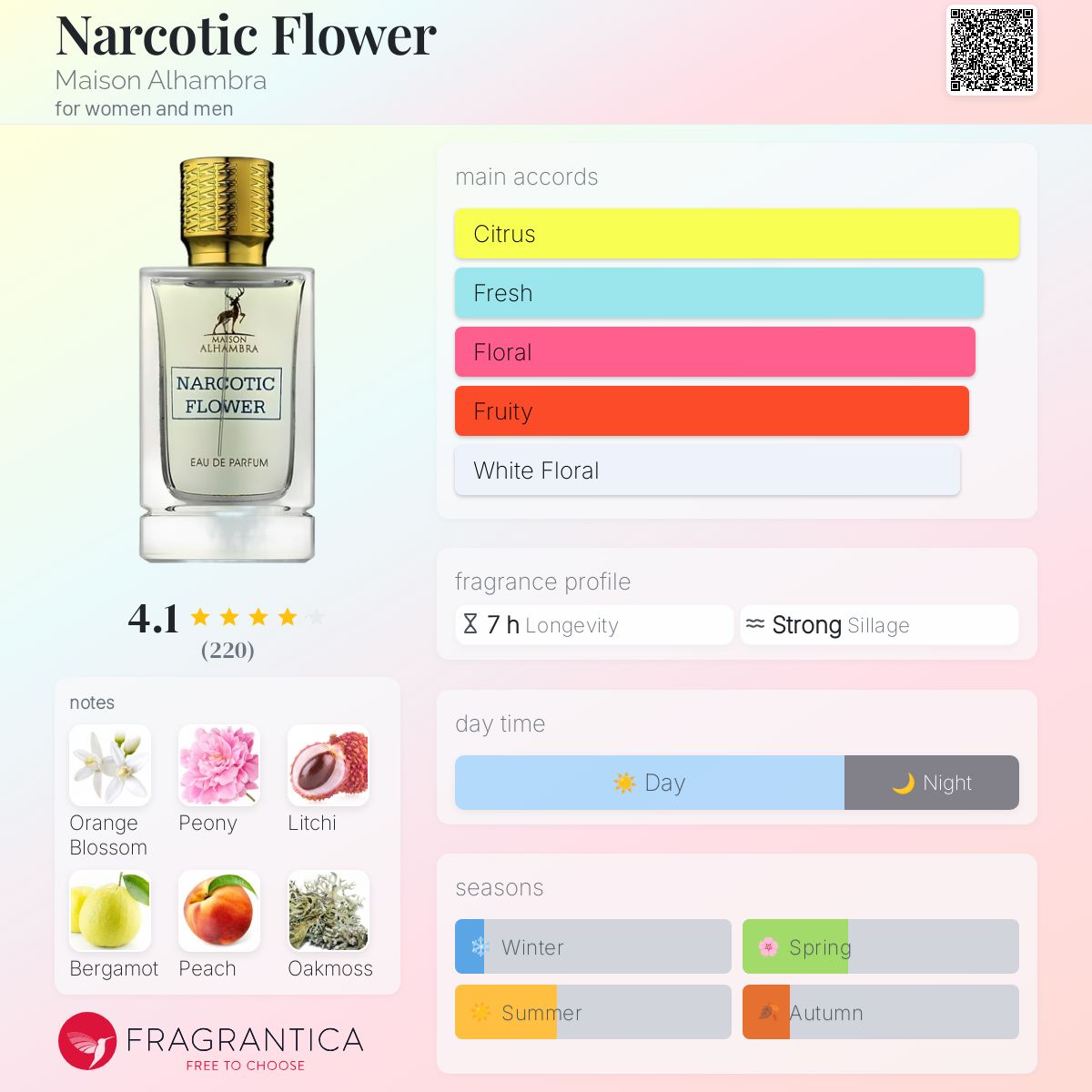 Narcotic Flower Maison Alhambra perfume - a fragrance for