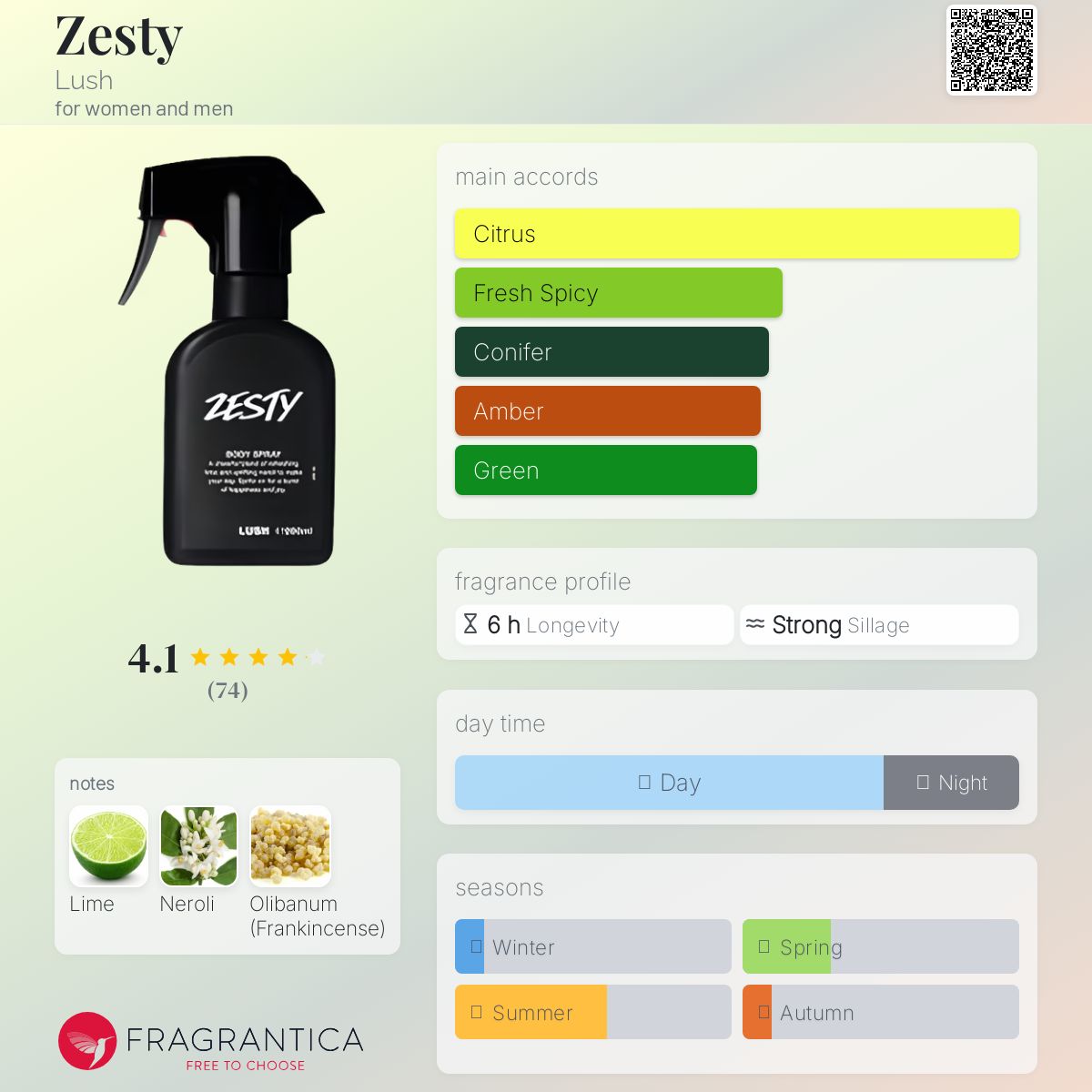 Zesty Lush perfume - a new fragrance for women and men 2024