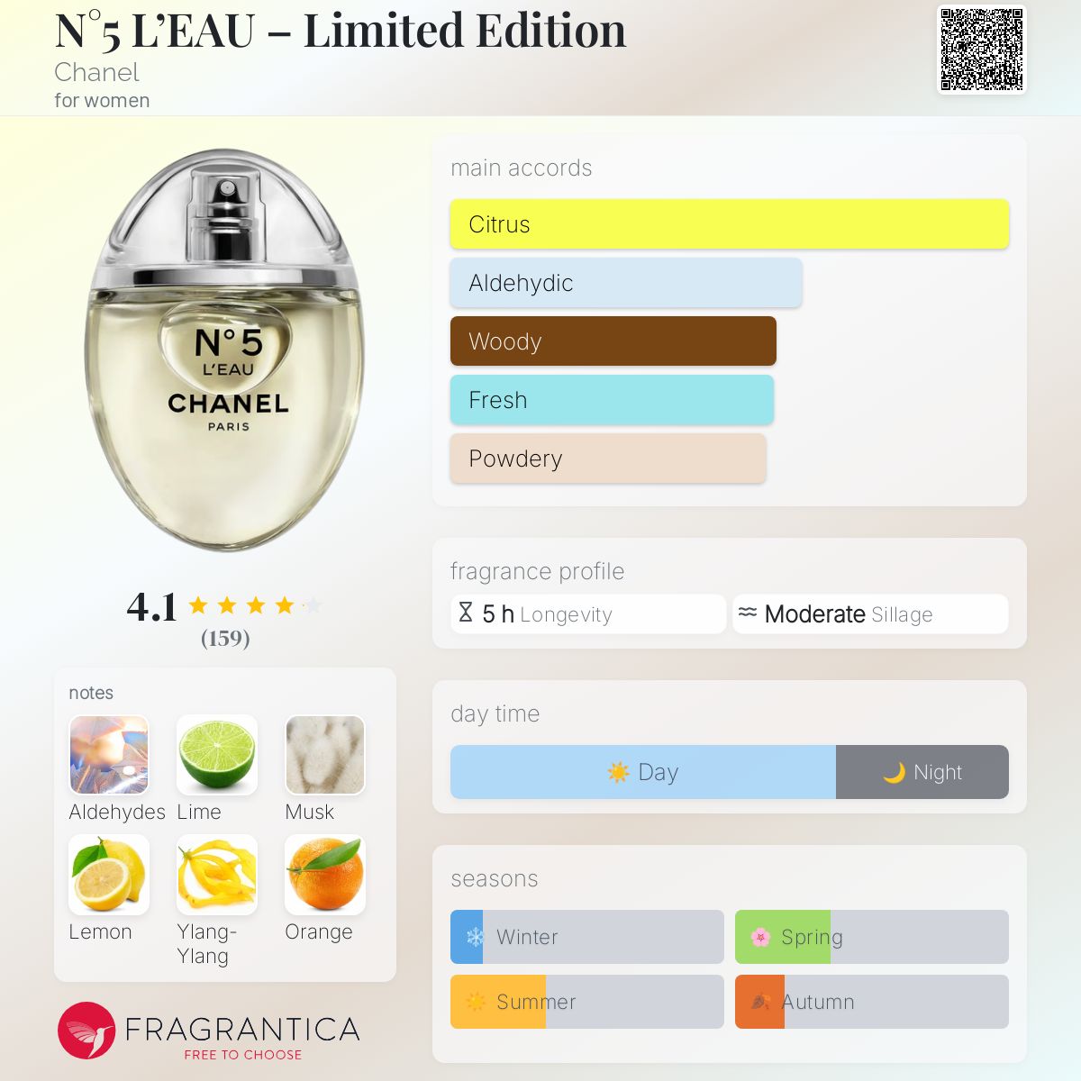 N°5 L'EAU – Limited Edition Chanel perfume - a new fragrance