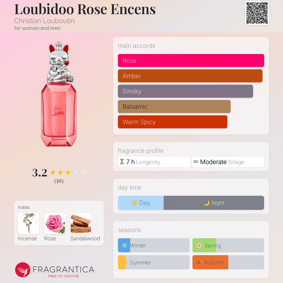 Loubidoo Rose Encens Christian Louboutin perfume - a new