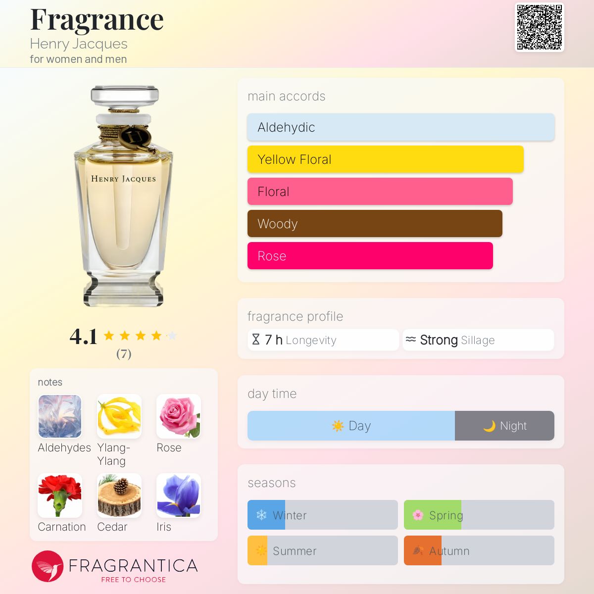 Fragrance Henry Jacques perfume - a new fragrance for women