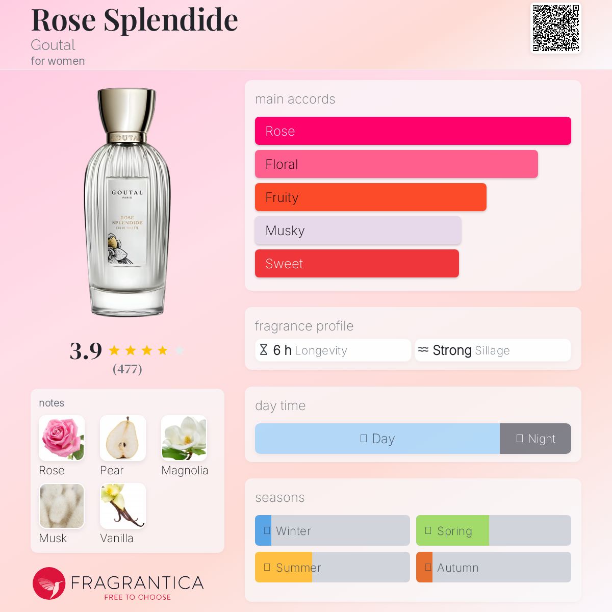 Rose Splendide Goutal perfume - a fragrance for women 2010