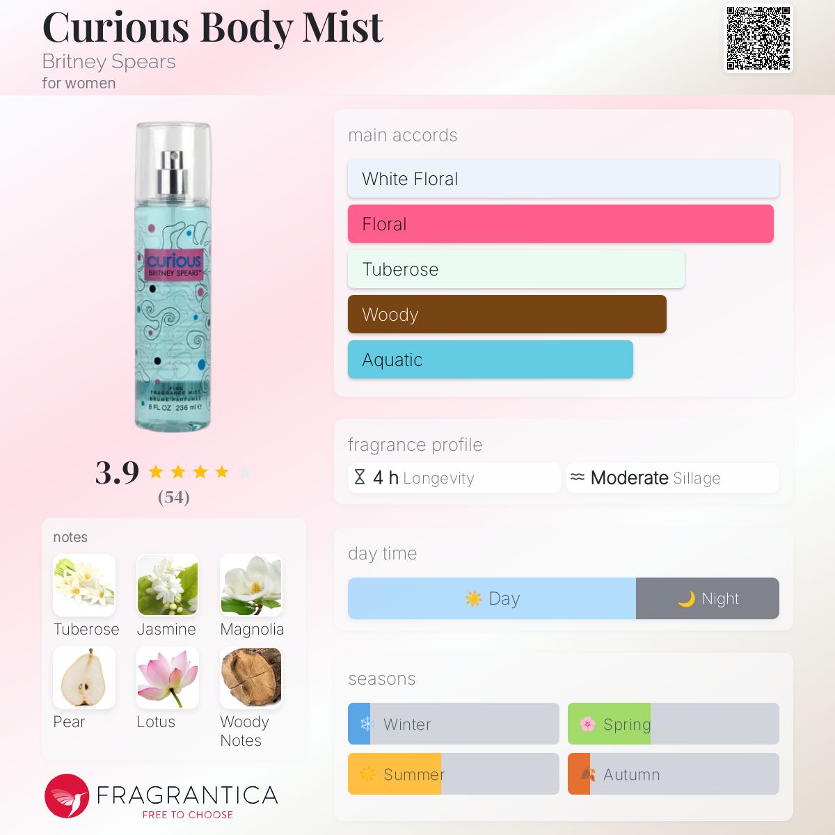 Curious Body Mist Britney Spears perfume a fragrance for women