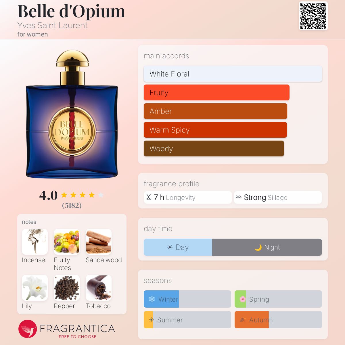 Fragrantica image 5