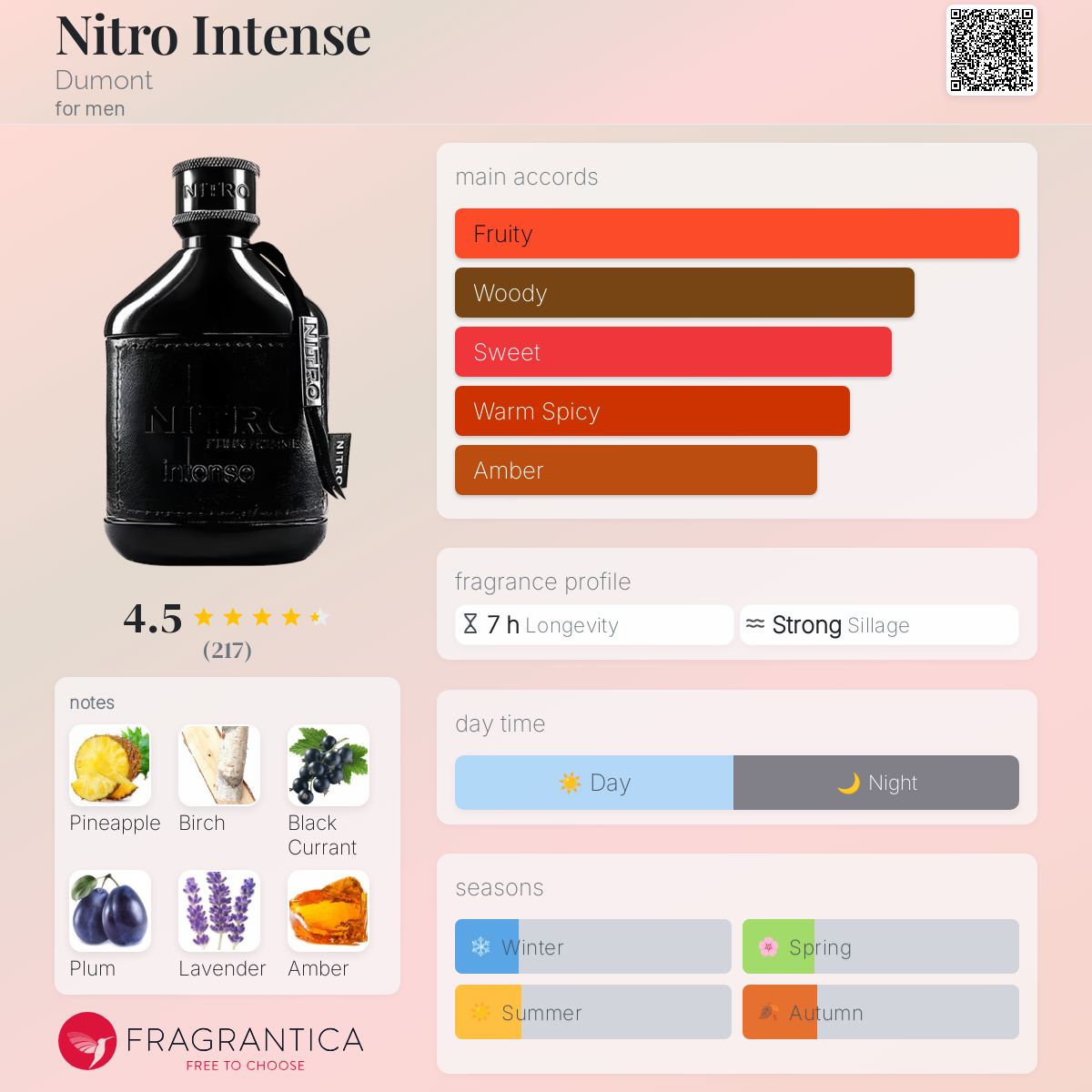 Amazon.com : Dumont Nitro Intense Eau De Parfum - Bold Spicy
