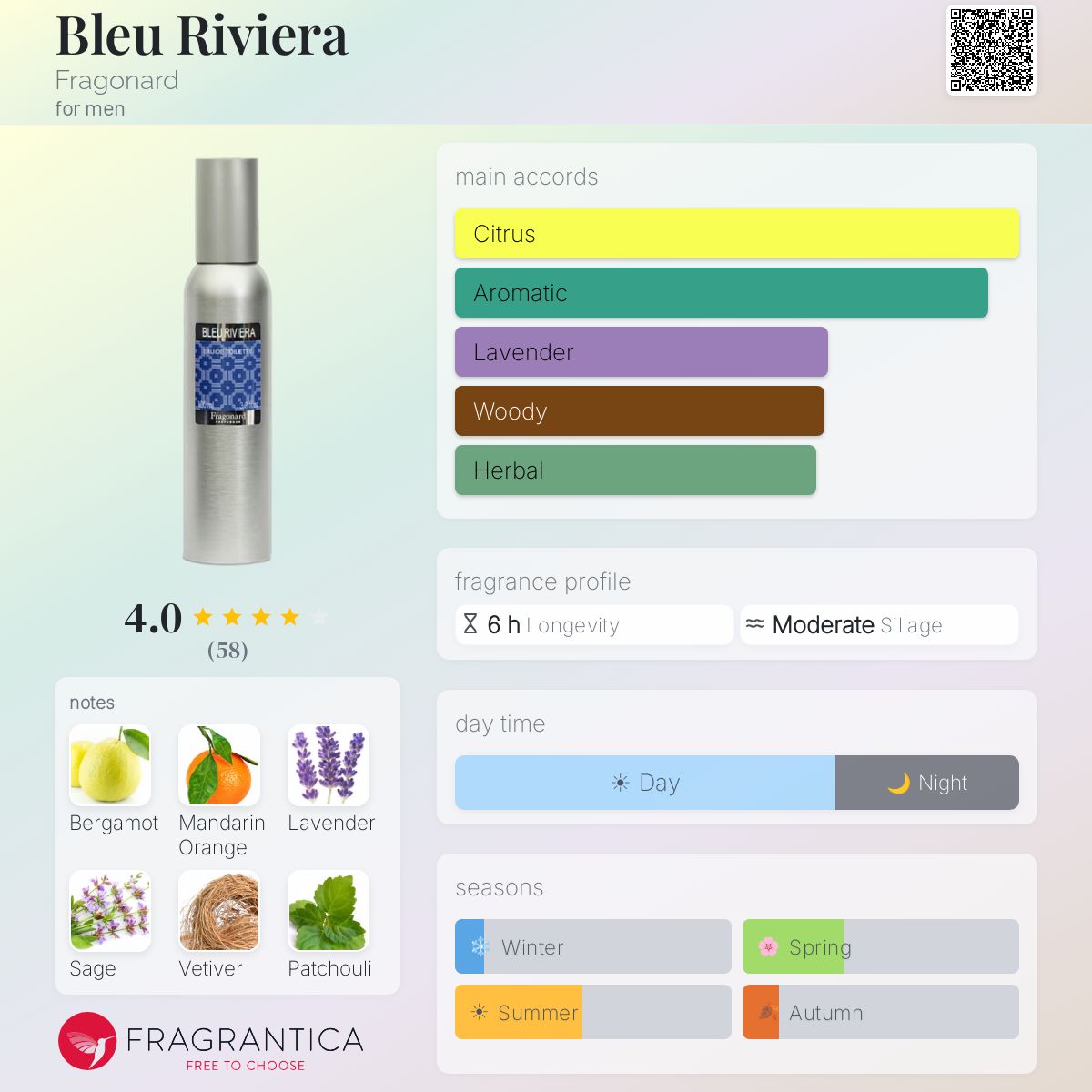 Bleu Riviera Fragonard cologne - a fragrance for men