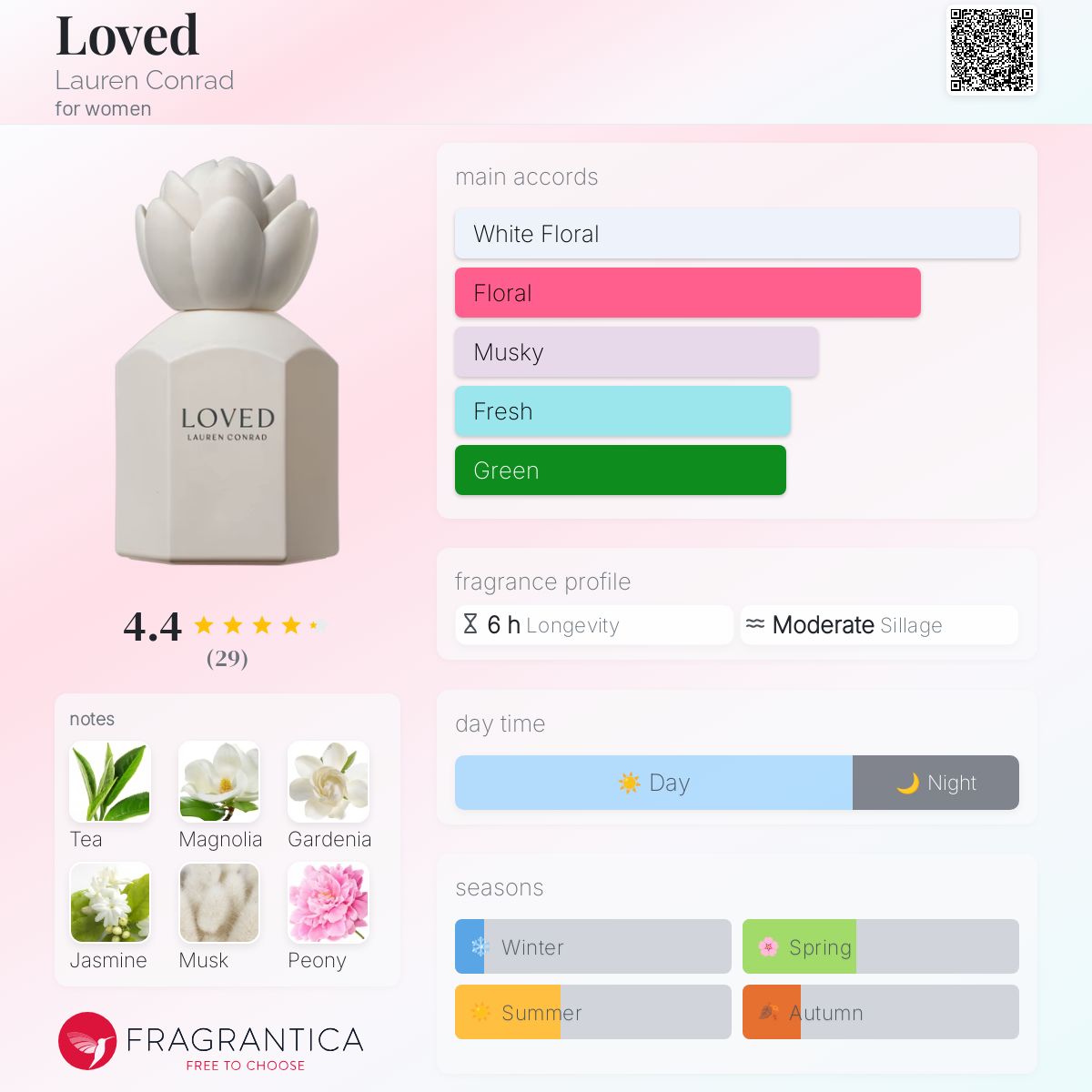 Loved Lauren Conrad perfume a fragrance for women 2022