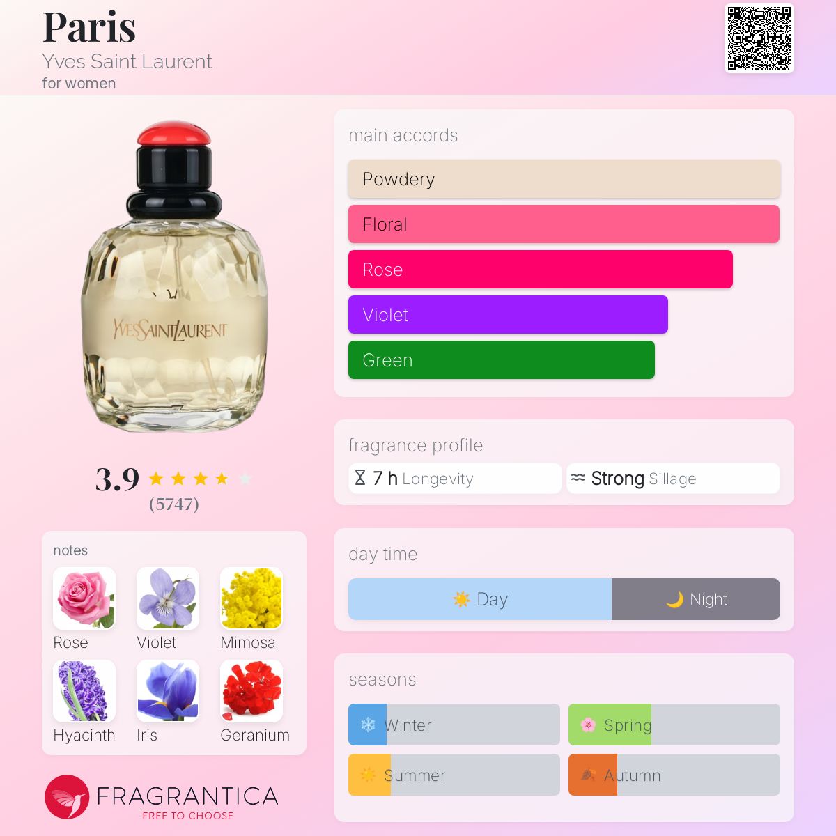 イブサンローラン　YSL PARIS Eau de Toilette 75ml Amazon.com : Yves Saint Laurent Paris Eau De Toilette Spray