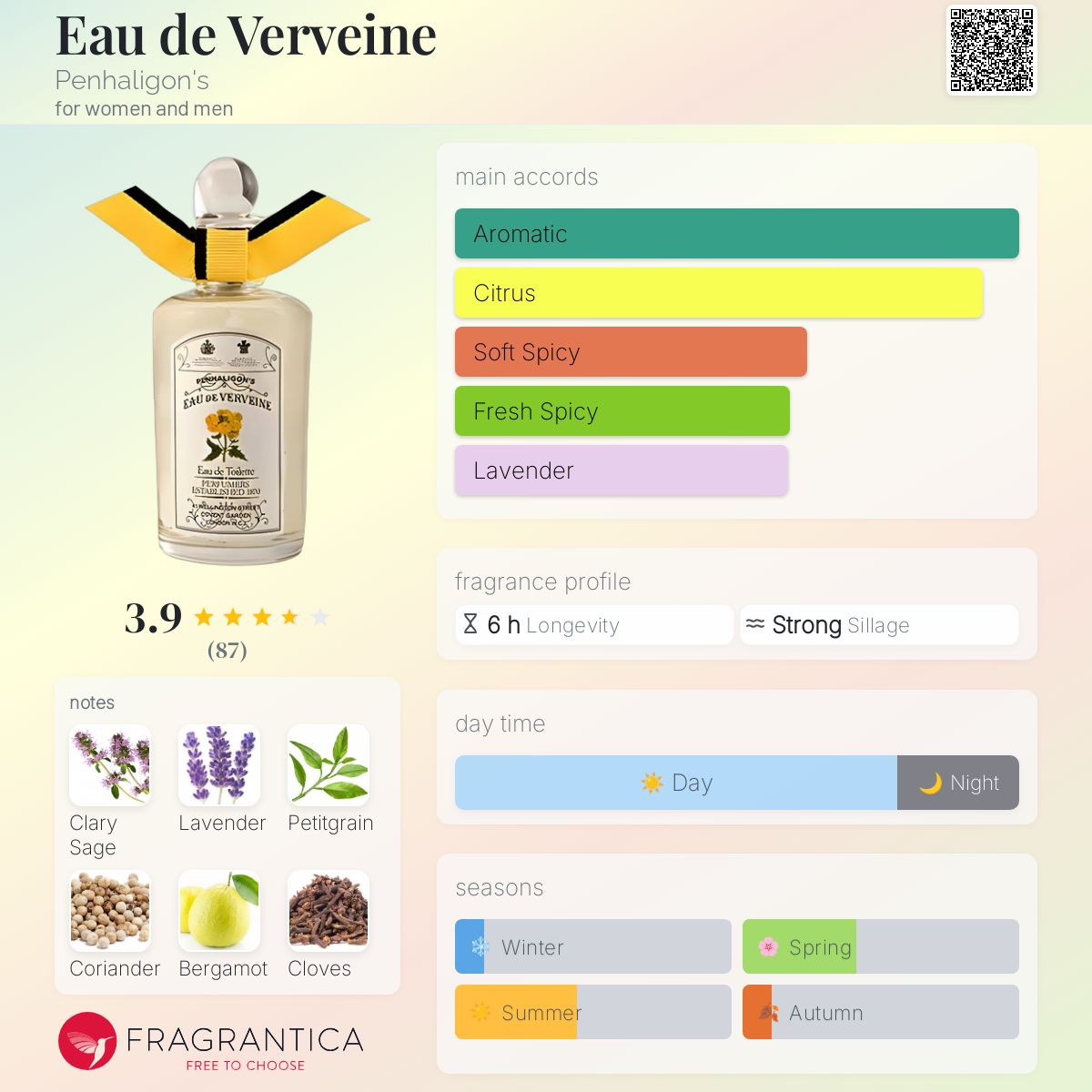 ペンハリガン オードヴェルヴェーヌ 15ml Eau de Verveine Penhaligon&#039;s perfume - a fragrance