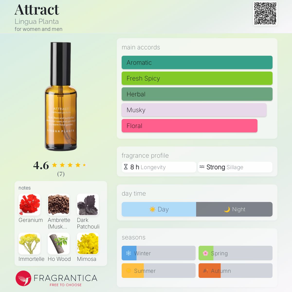 Attract Men What Perfume Smell Do Guys Like Attract Lingua Planta