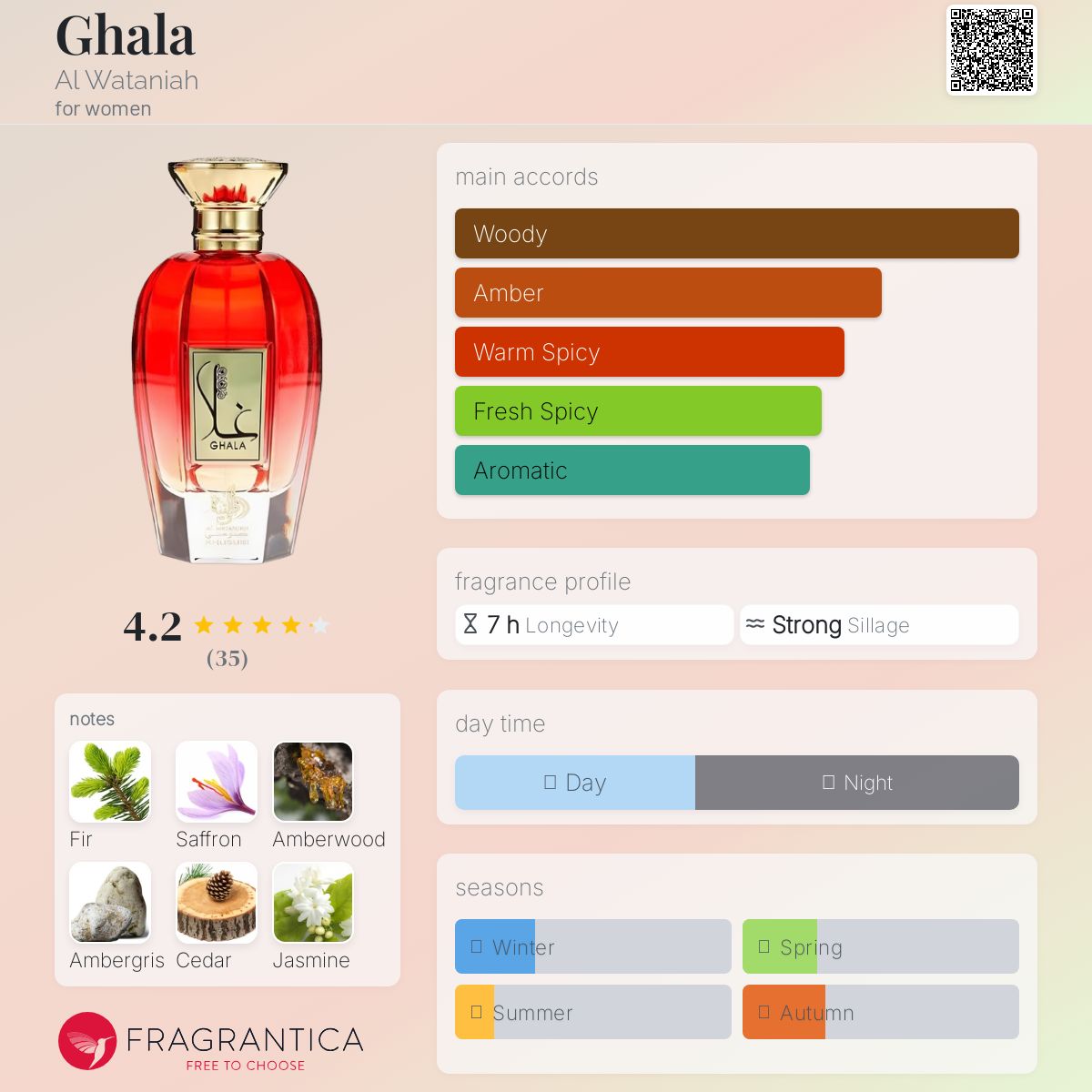 香水(ユニセックス) Ghala - AL WATANIAH Eau de Parfum 100ml Amazon.com : Al Wataniah Perfume For Unisex, Ghala : Beauty