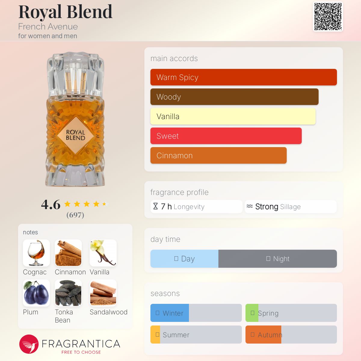 Royal Blend French Avenue perfume - a fragrance for women