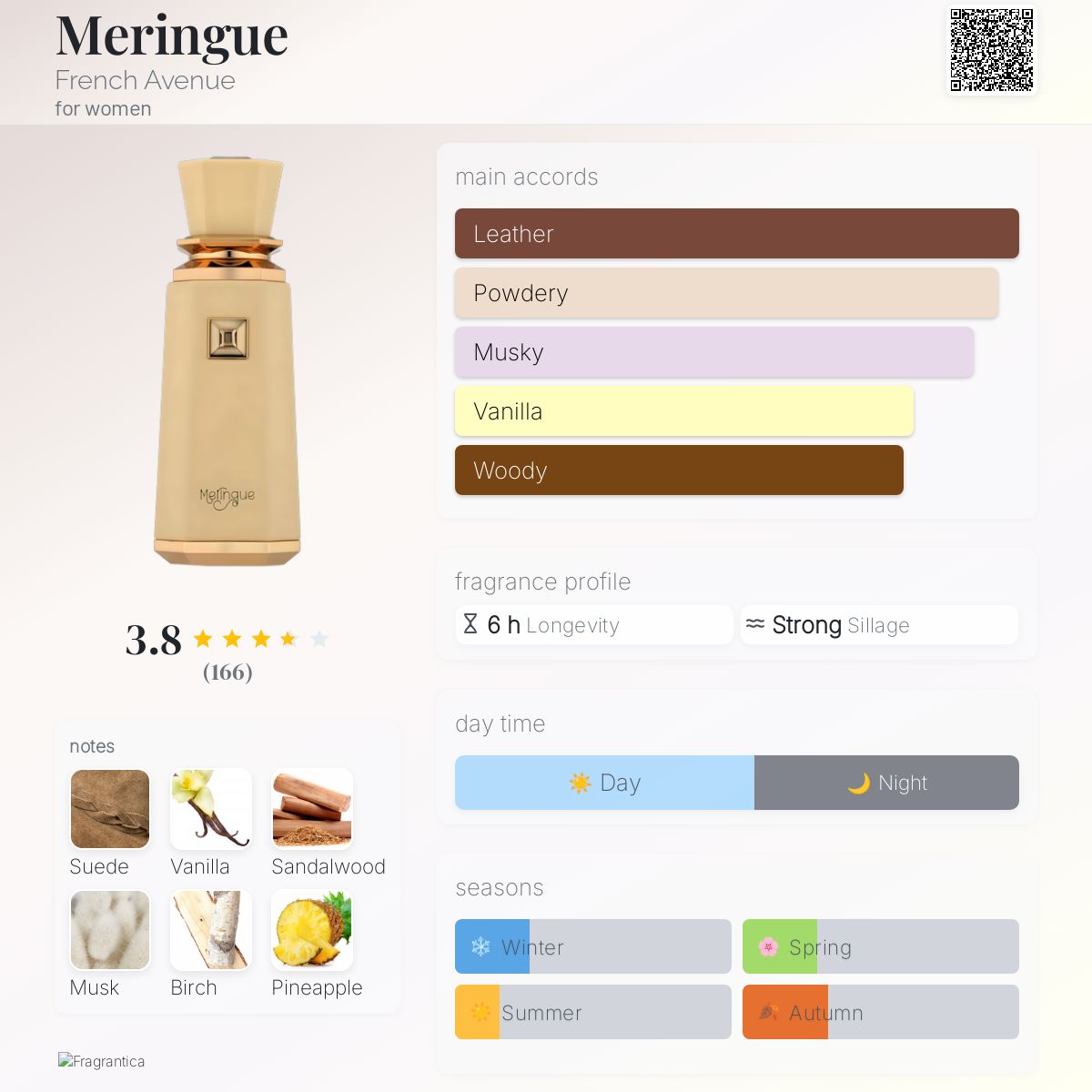 Meringue French Avenue perfume - a fragrance for women 2024