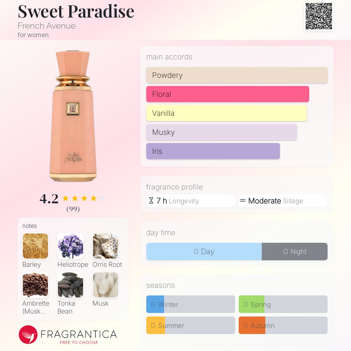 香水(女性用) French avenue Sweet Paradise Sweet Paradise French Avenue perfume - a new fragrance for
