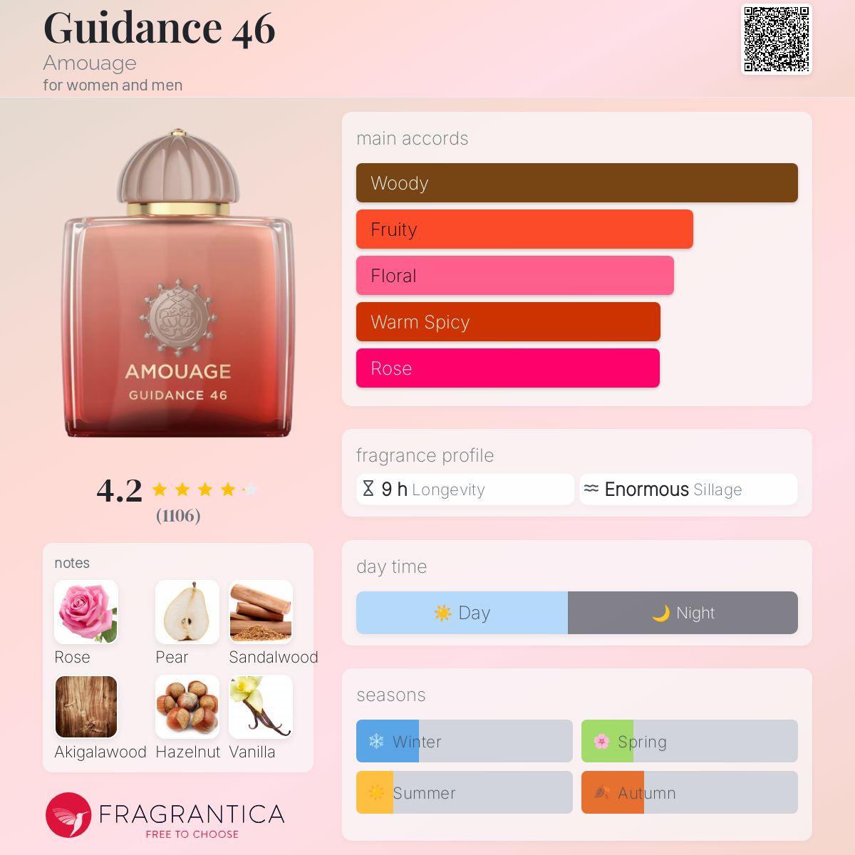 Guidance 100ml | Amouage.com – The House of Amouage