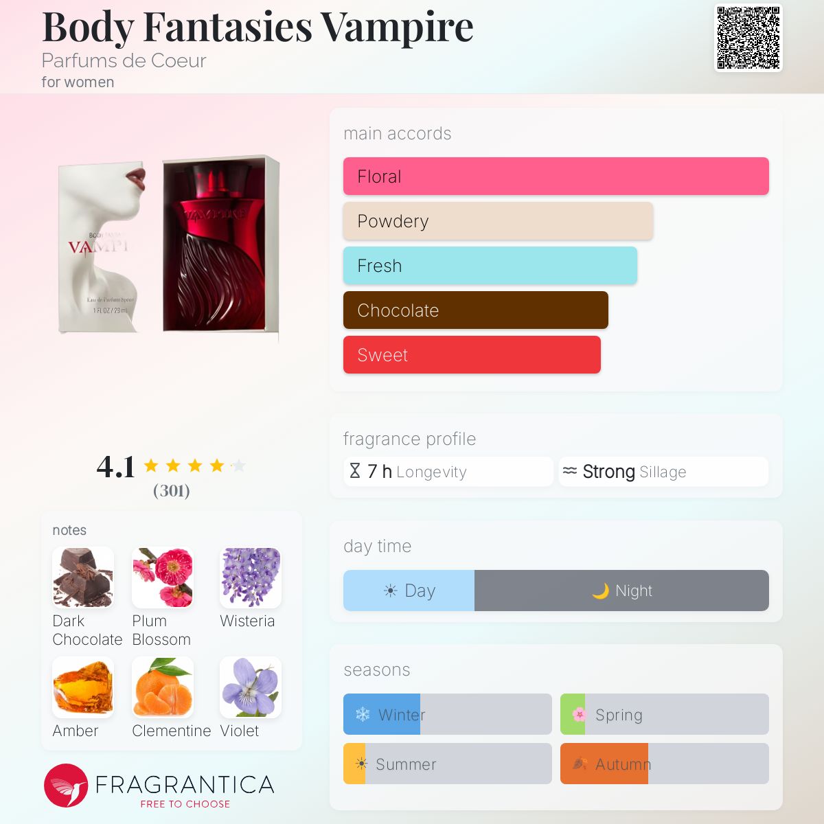 Fragrantica image 5