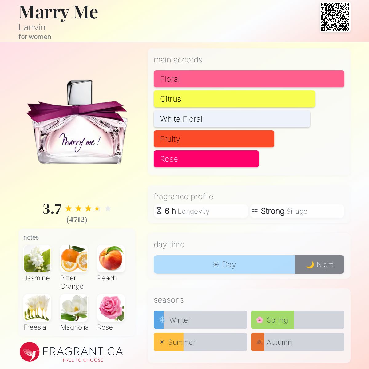 Fragrantica image 5