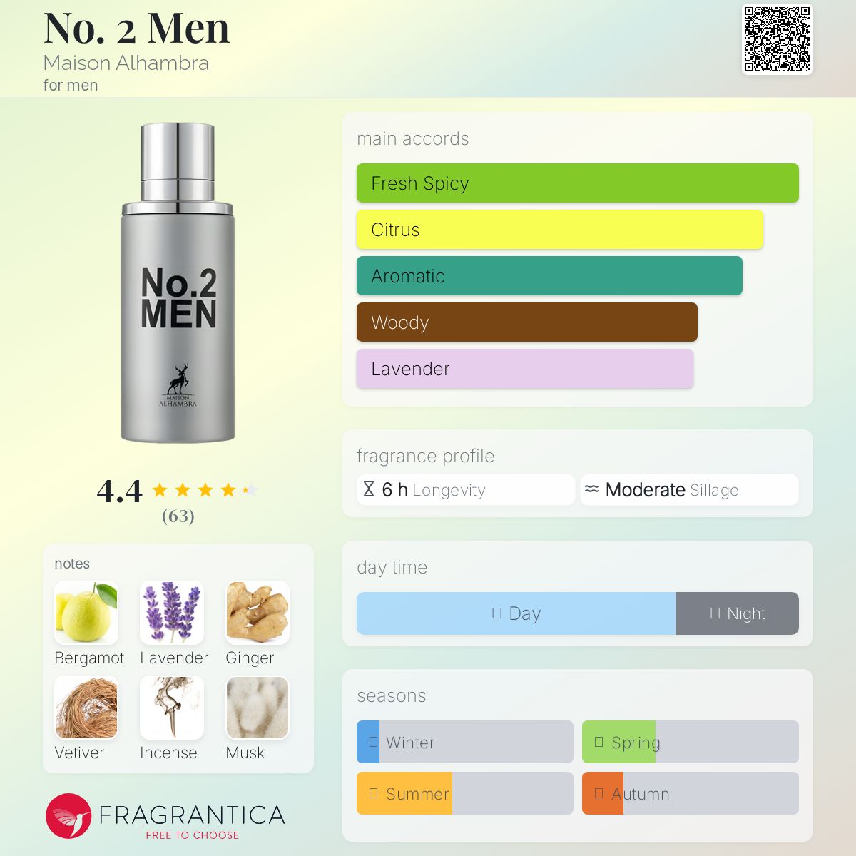 No. 2 Men Maison Alhambra cologne - a fragrance for men 2022