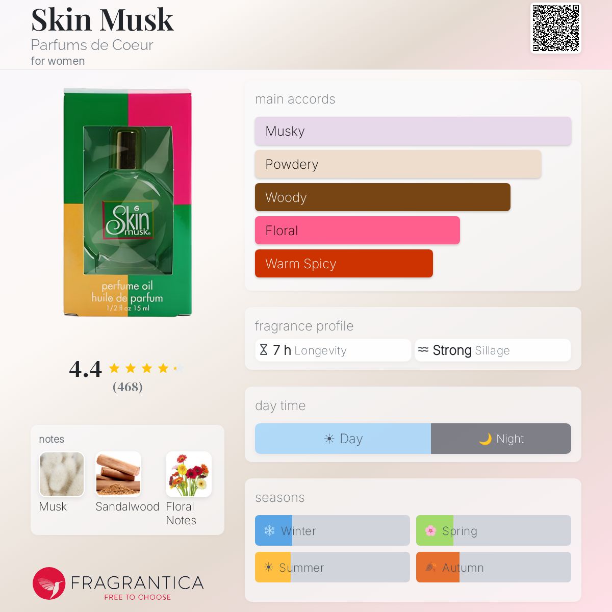 Fragrantica image 5