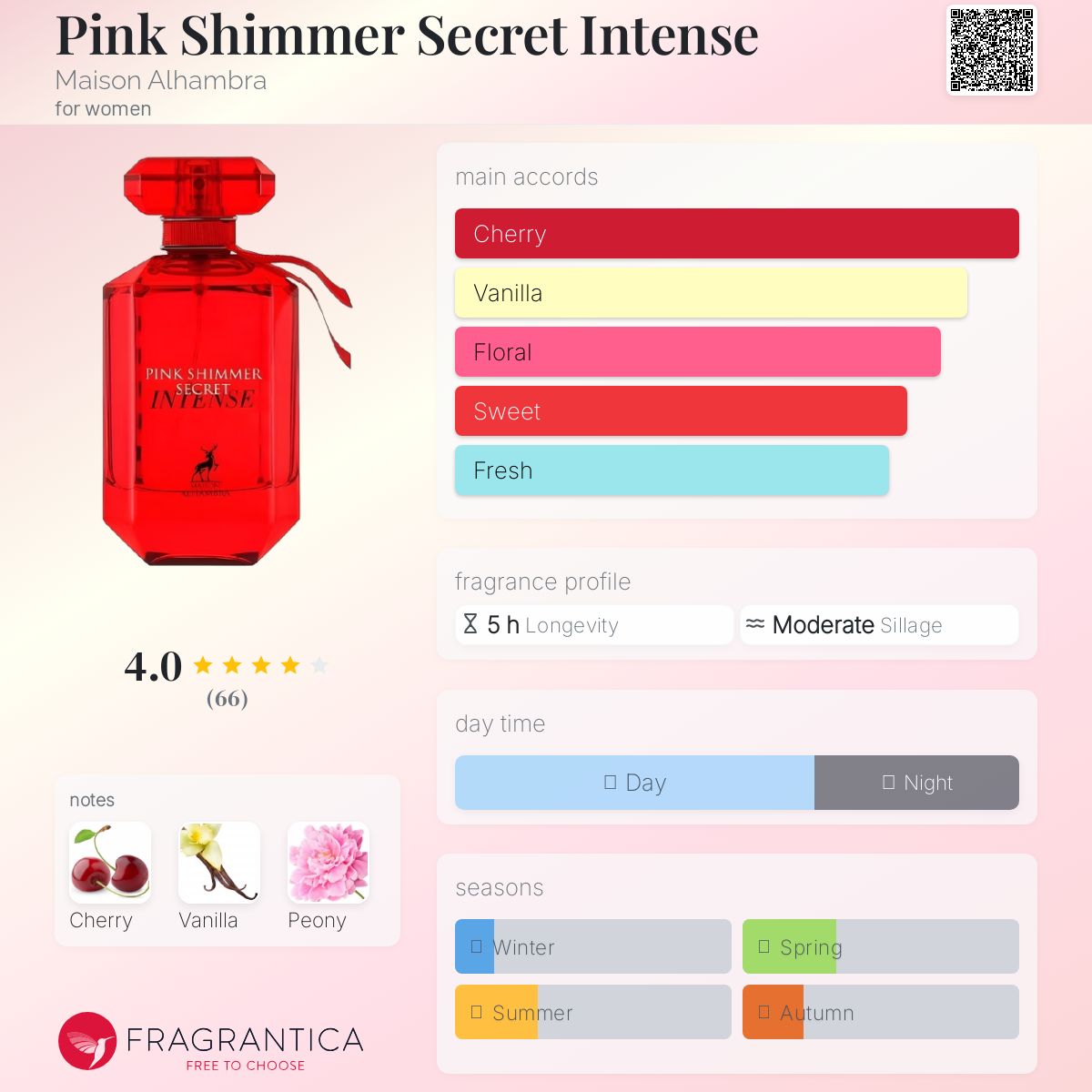 Pink Shimmer Secret Intense Maison Alhambra perfume - a