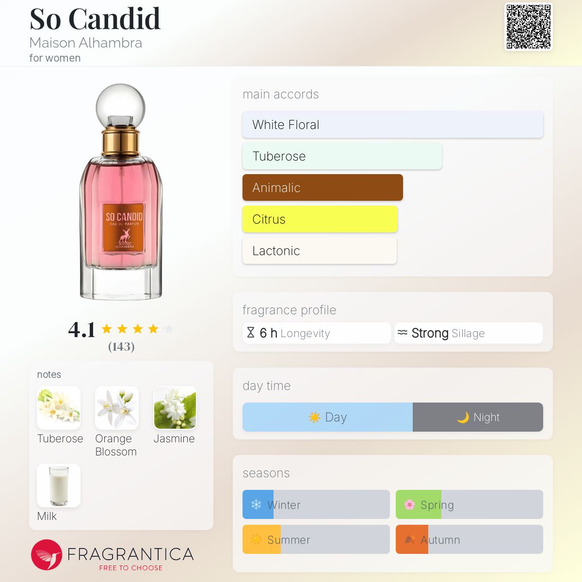 So Candid Maison Alhambra perfume - a fragrance for women 2022