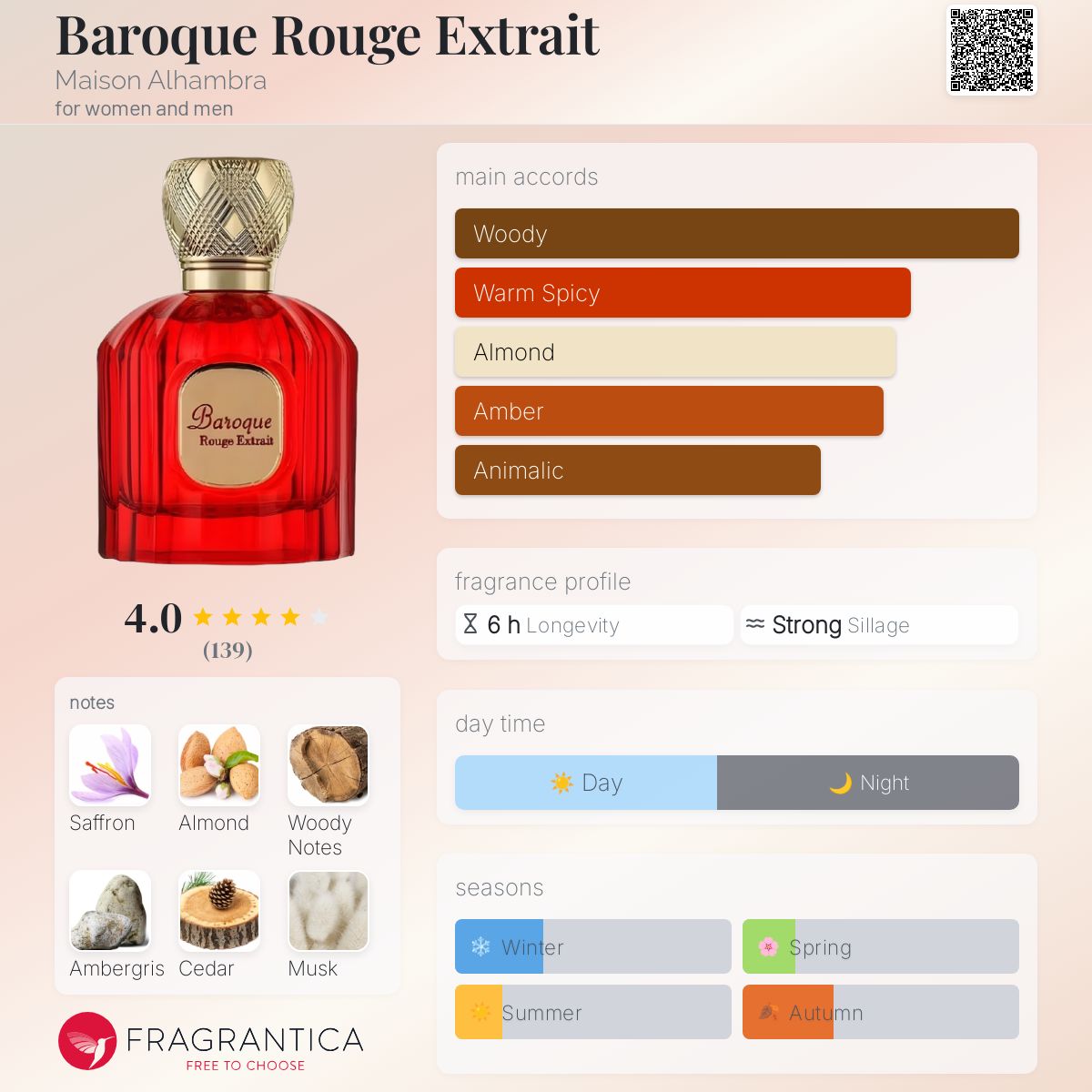 Baroque Rouge Extrait Maison Alhambra perfume - a fragrance