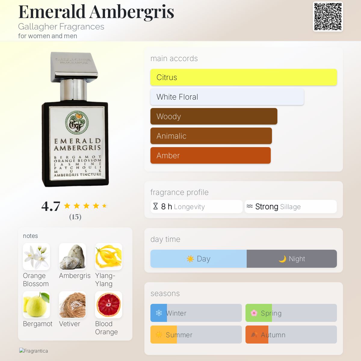 Emerald Ambergris Gallagher Fragrances perfume - a fragrance for women and  men 2024