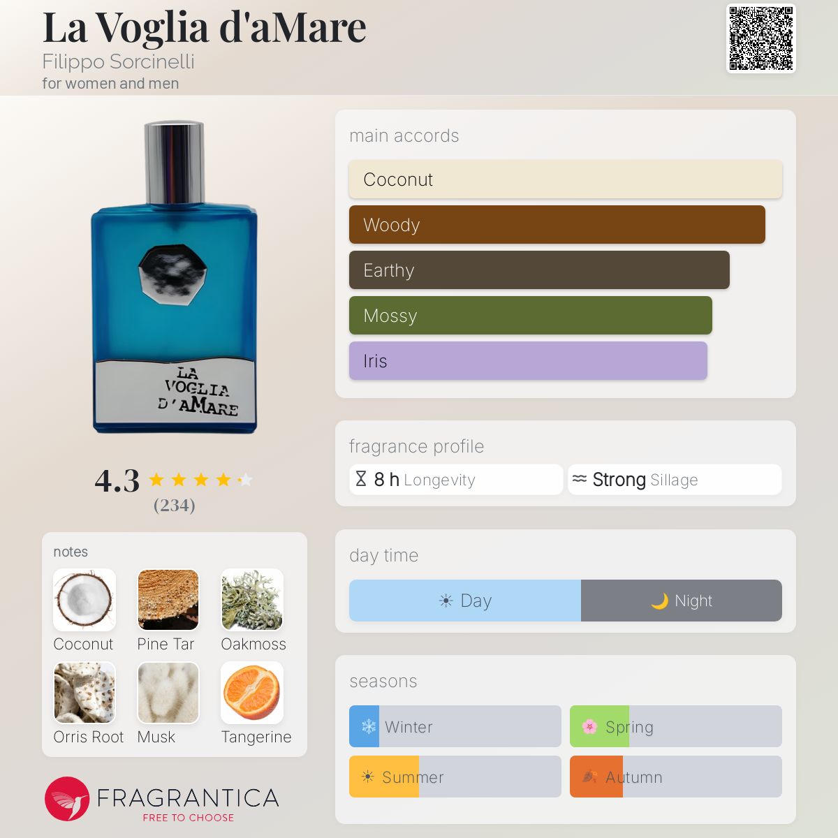 La Voglia d'aMare Filippo Sorcinelli perfume - a fragrance for