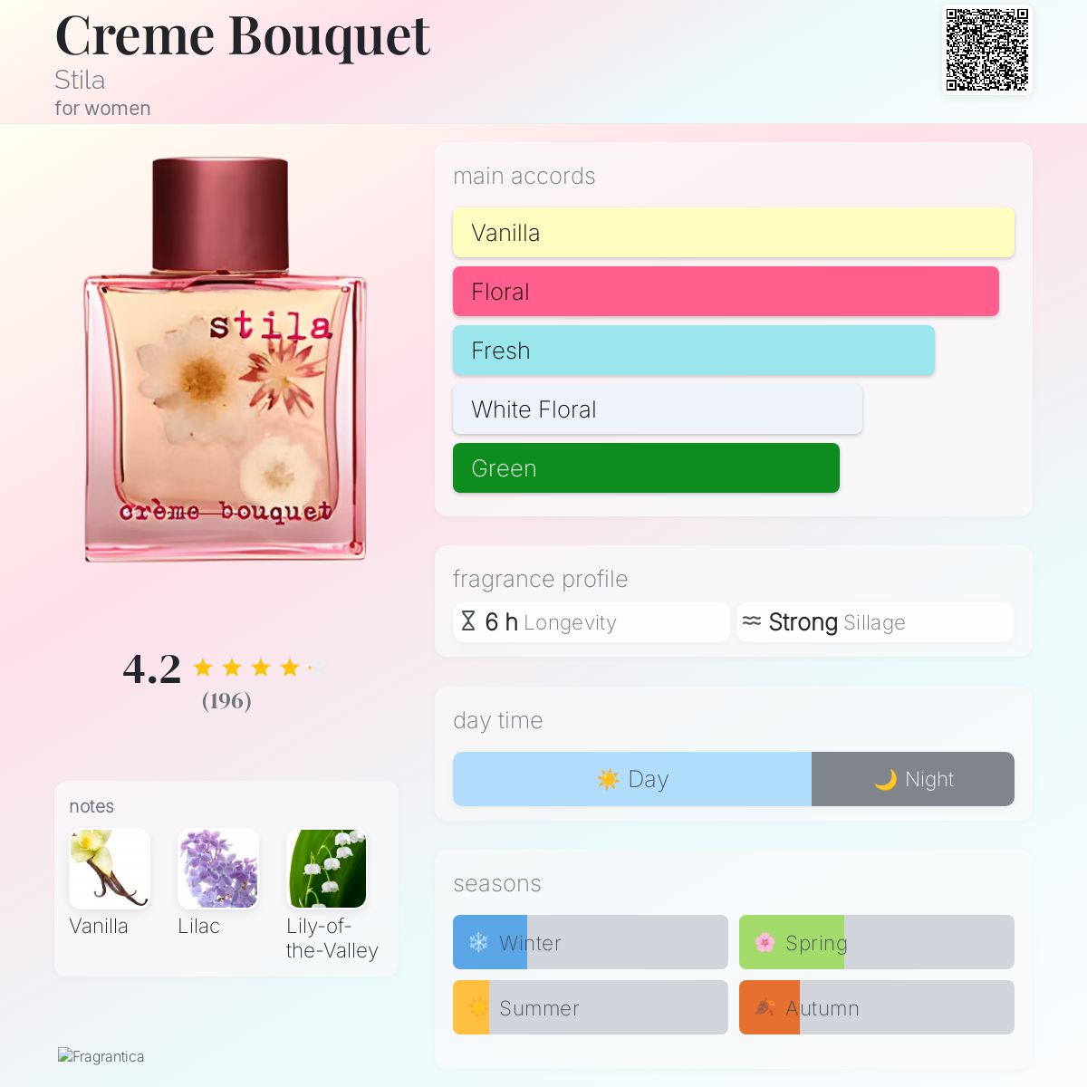 Creme Bouquet Stila perfume - a fragrance for women