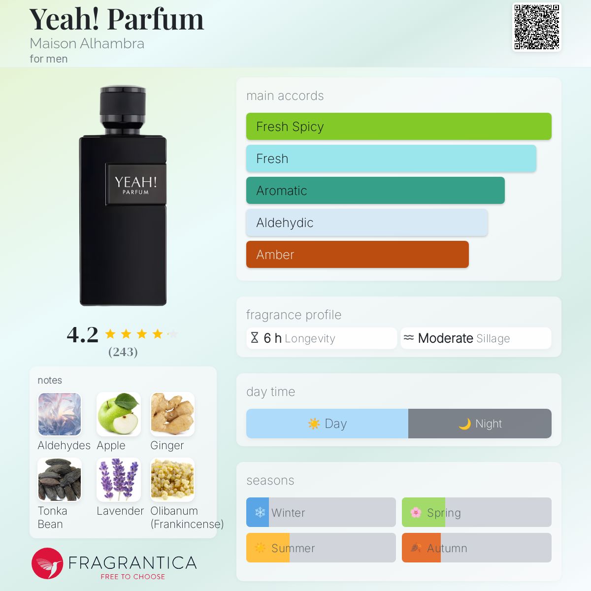 Inuka Catalogue Inuka Male Perfumes Inuka Fragrances Catalogue - Main Image