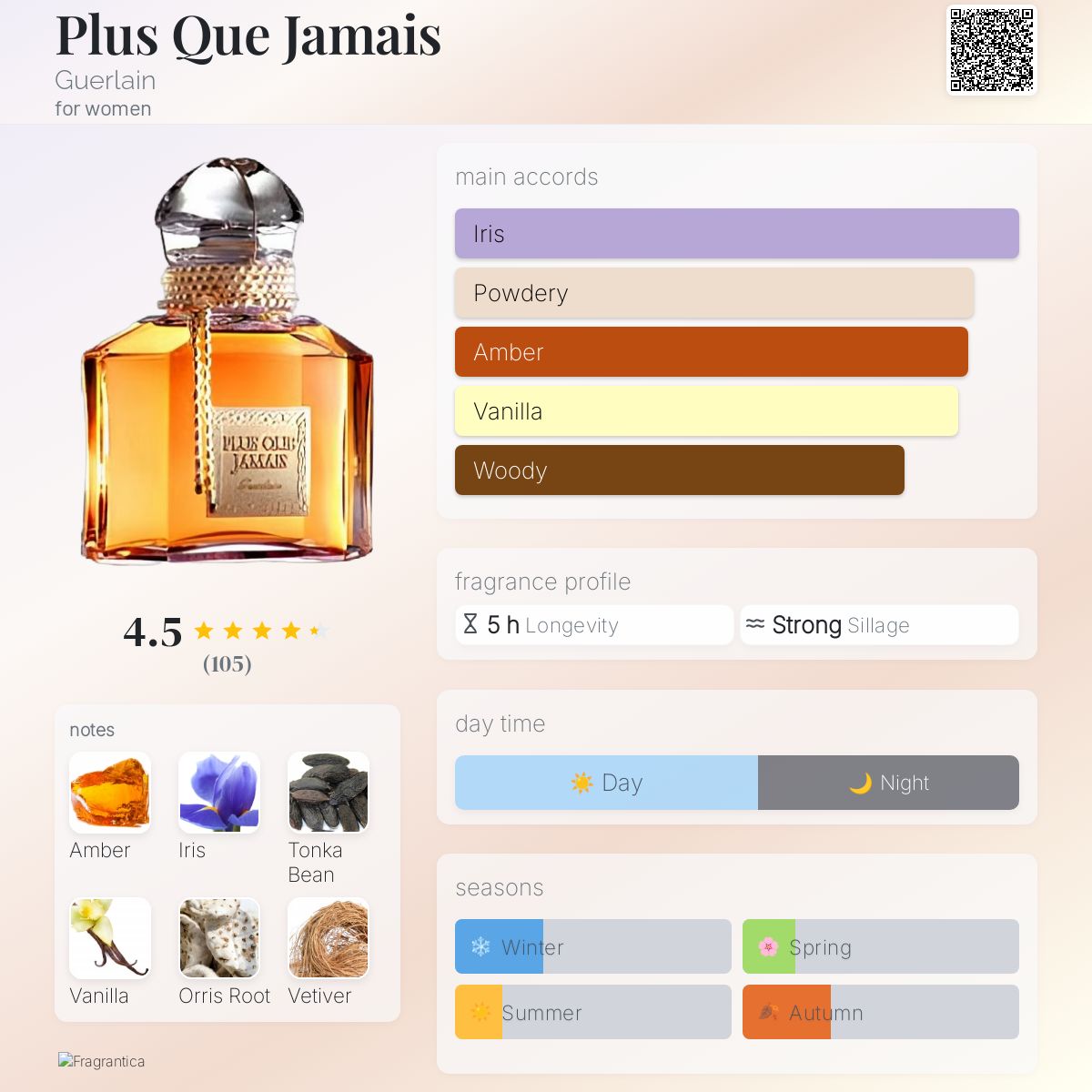 Guerlain Perfumes for Women: Timeless Elegance in Every Scent