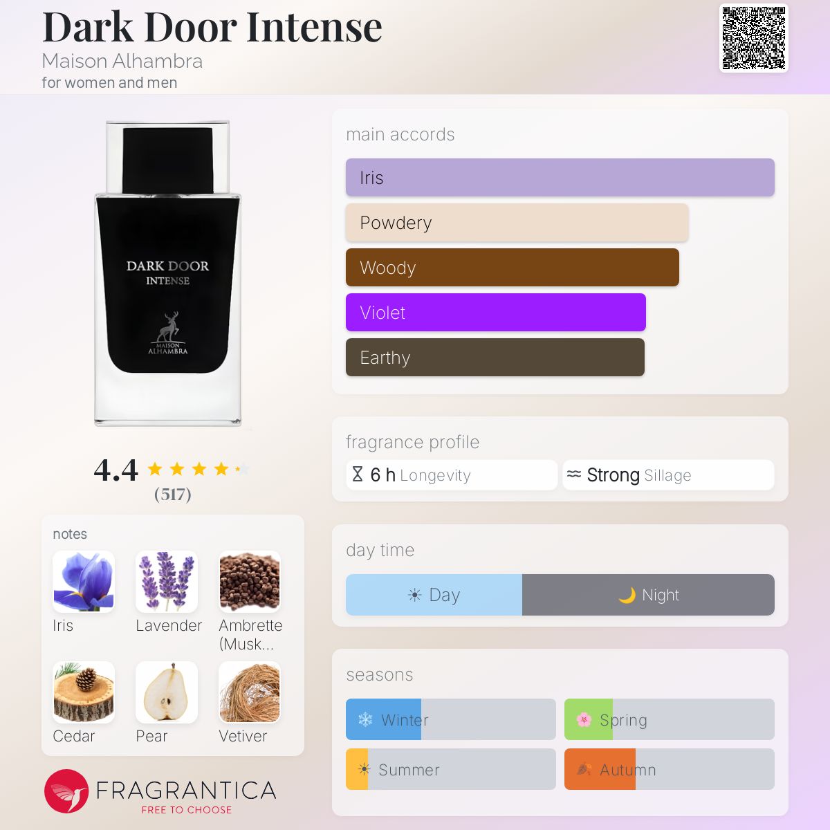 Profile card