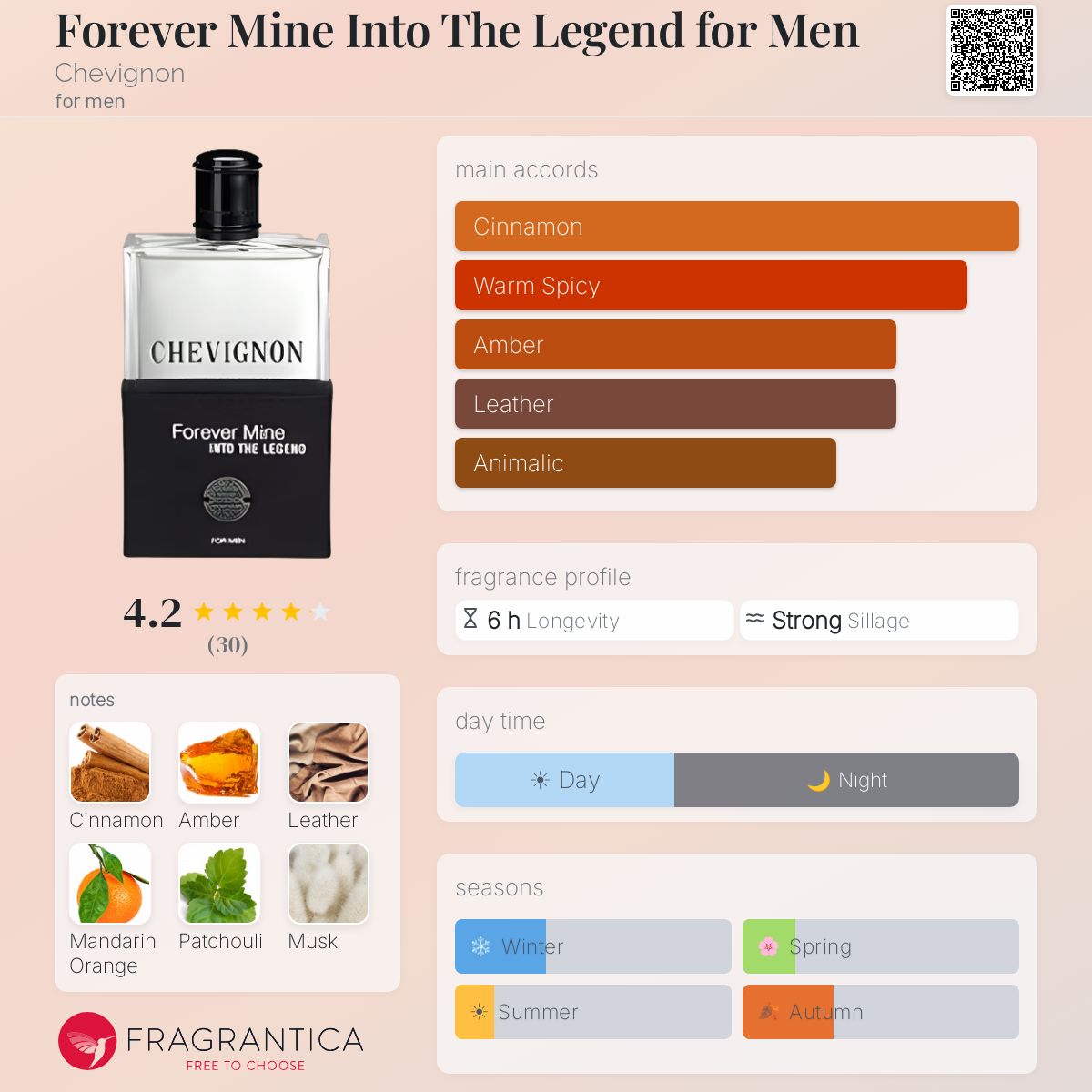 Fragrantica image 5