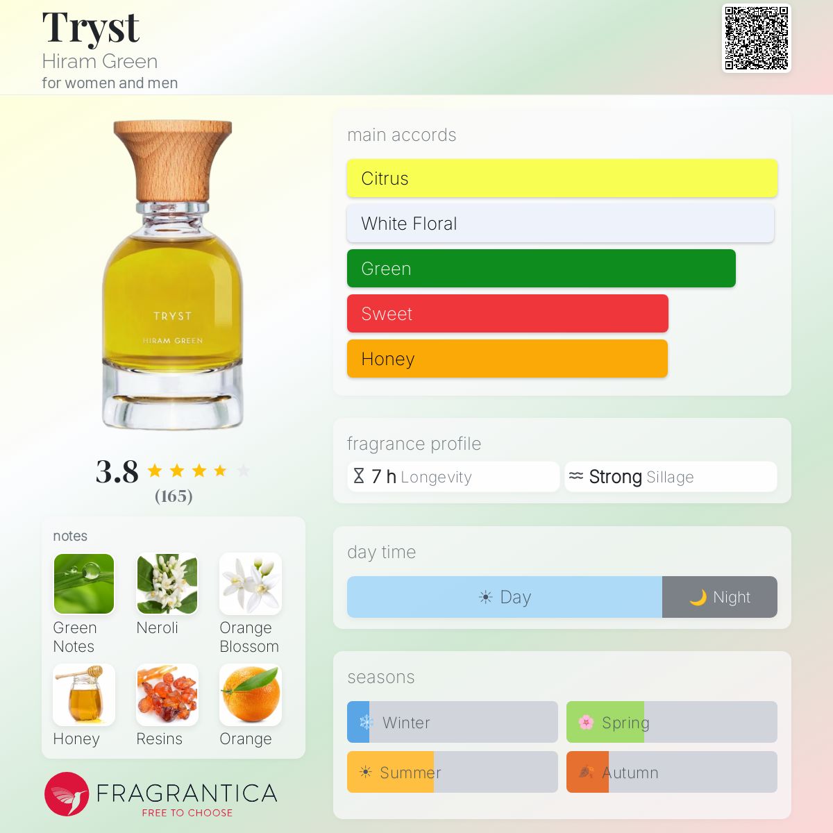 Tryst Hiram Green perfume - a new fragrance for women and Tryst Hiram Green perfume - a new fragrance for women and