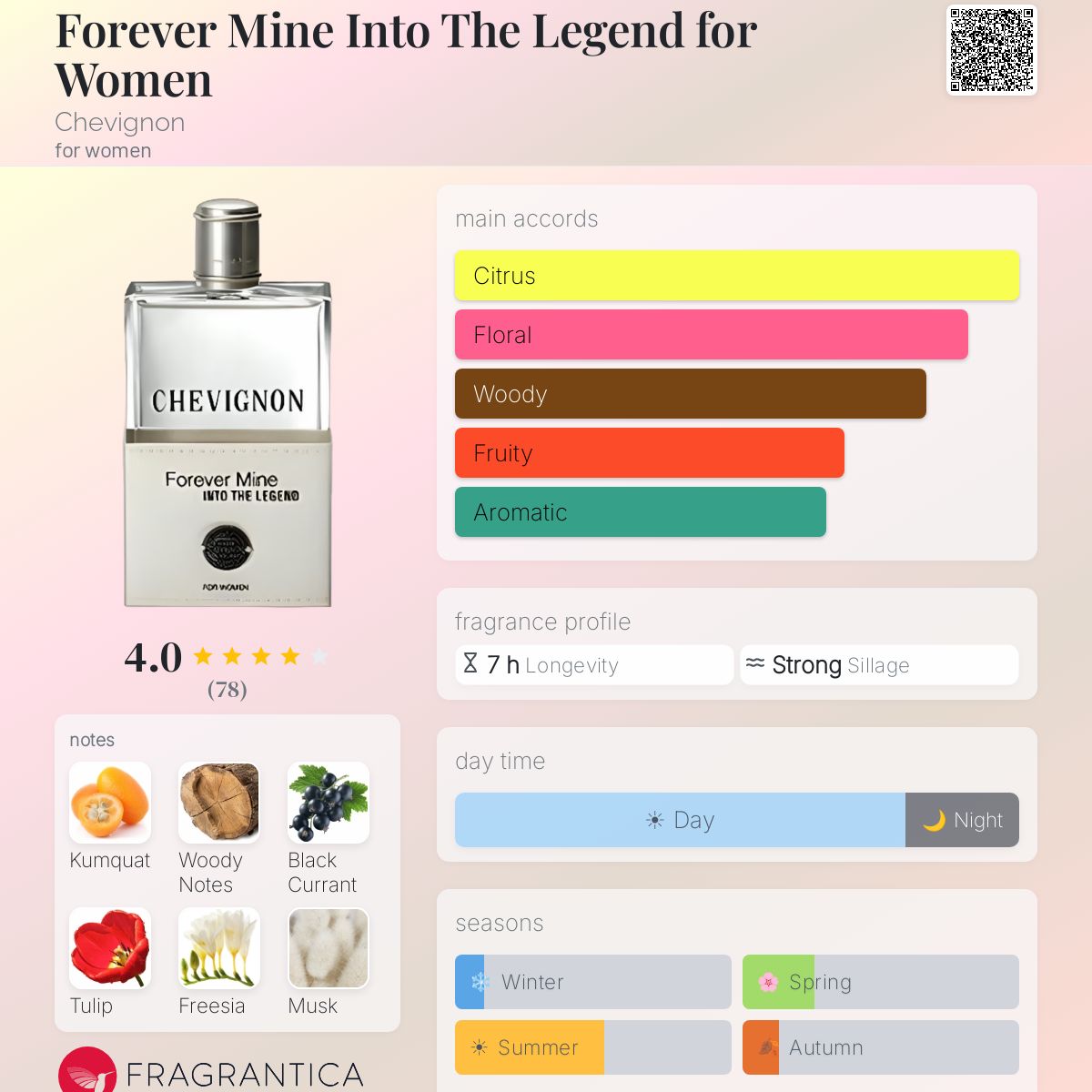 Fragrantica image 5