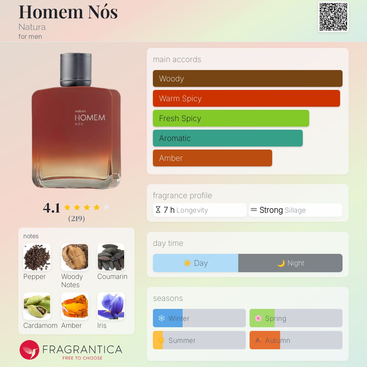 Homem Nós Natura cologne a new fragrance for men 2024