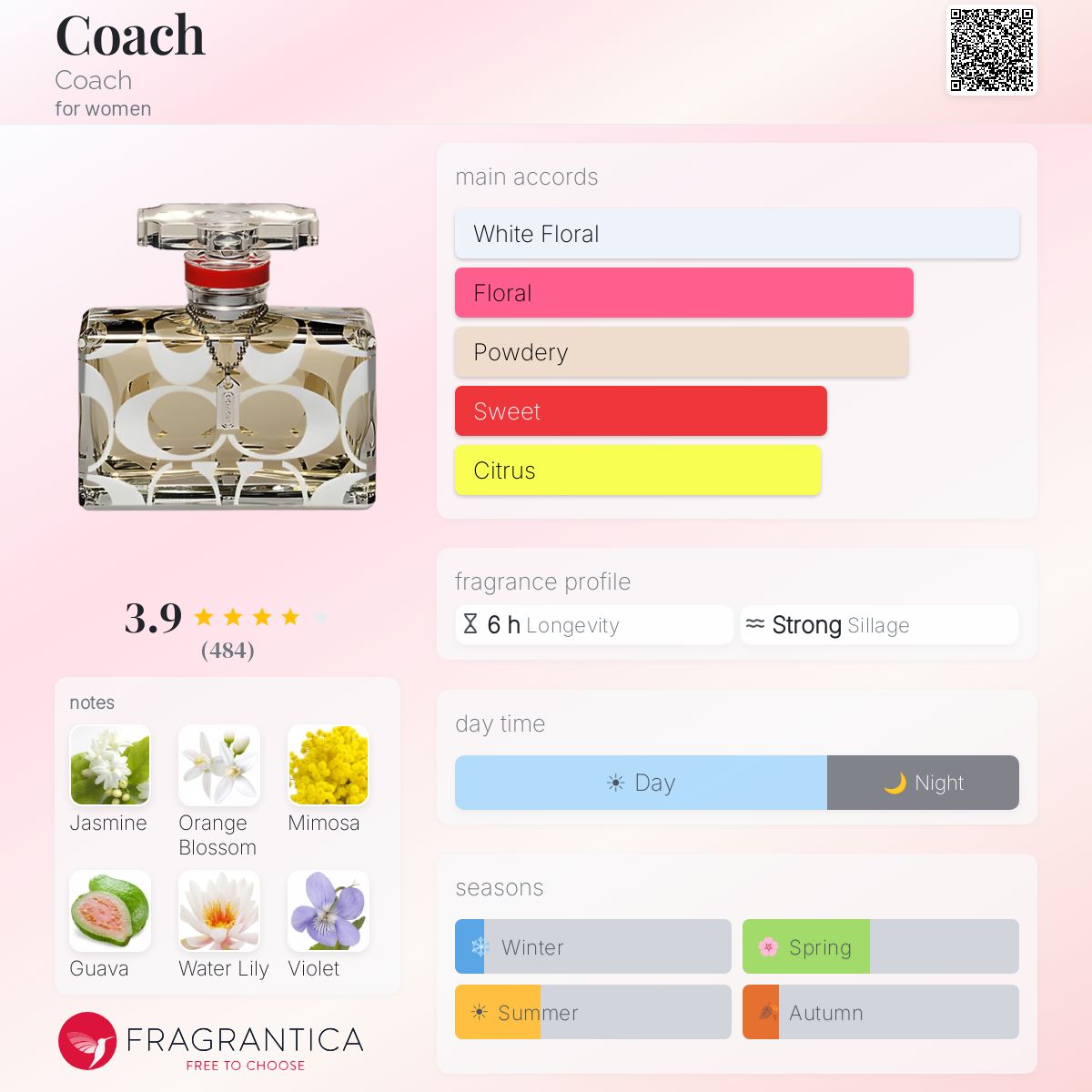 Fragrantica image 5