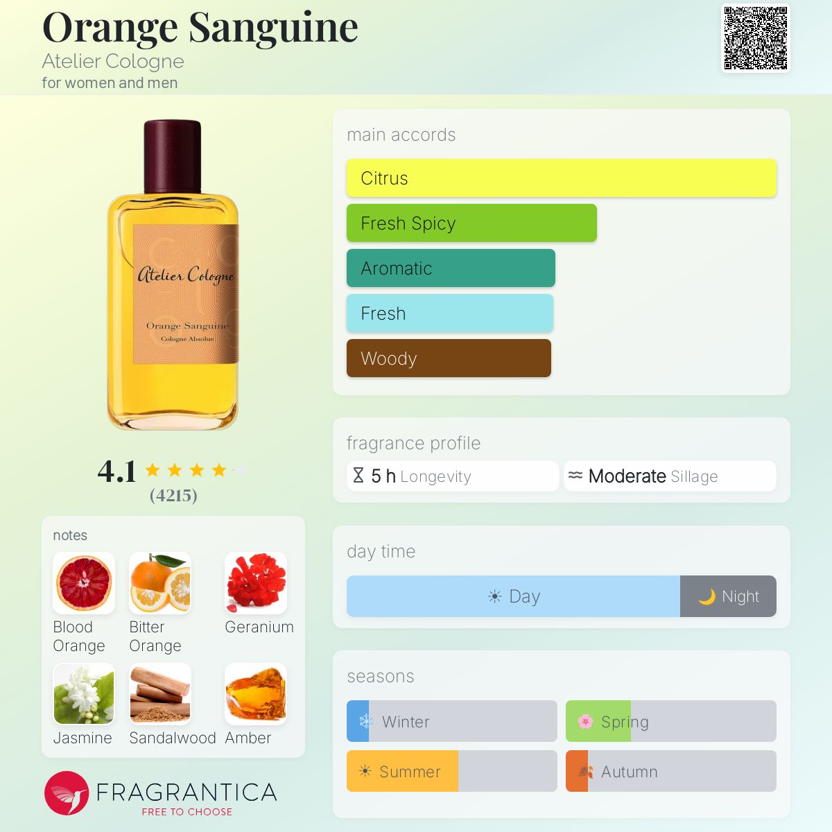 Atelier Cologne Orange Sanguine Parfum - Thumbnail 2