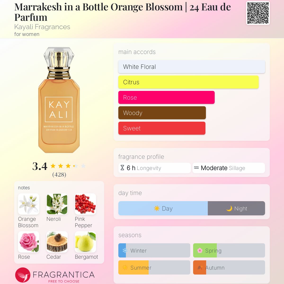 KAY ALI 湖水，ORANGE BLOSSOM 10ML Amazon.com : KAYALI VANILLA | 28 Travel Spray .34 oz / 10 mL