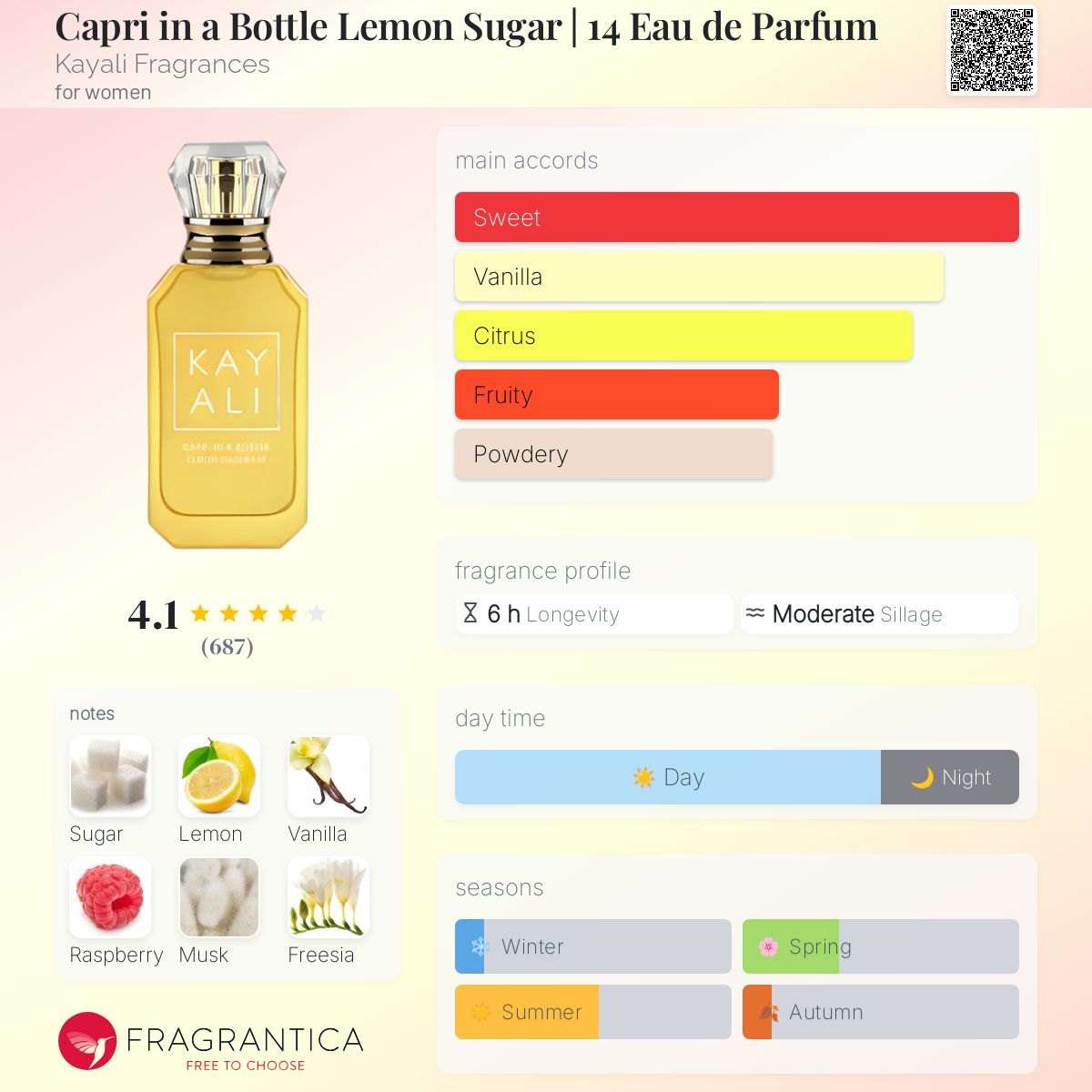香水(女性用) KAYALI Capri in a Bottle Lemon Sugar Capri In A Bottle Lemon Sugar | 14 Eau De Parfum | Oprah