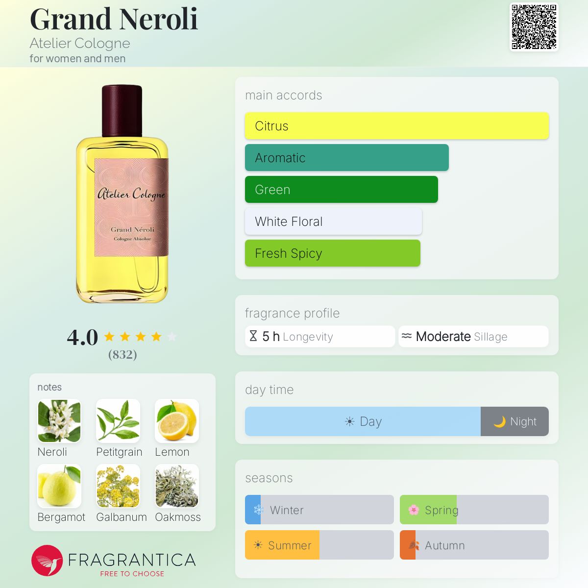 Fragrantica image 5