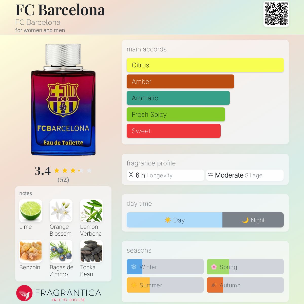 FC Barcelona FC Barcelona perfume a fragrance for women and men
