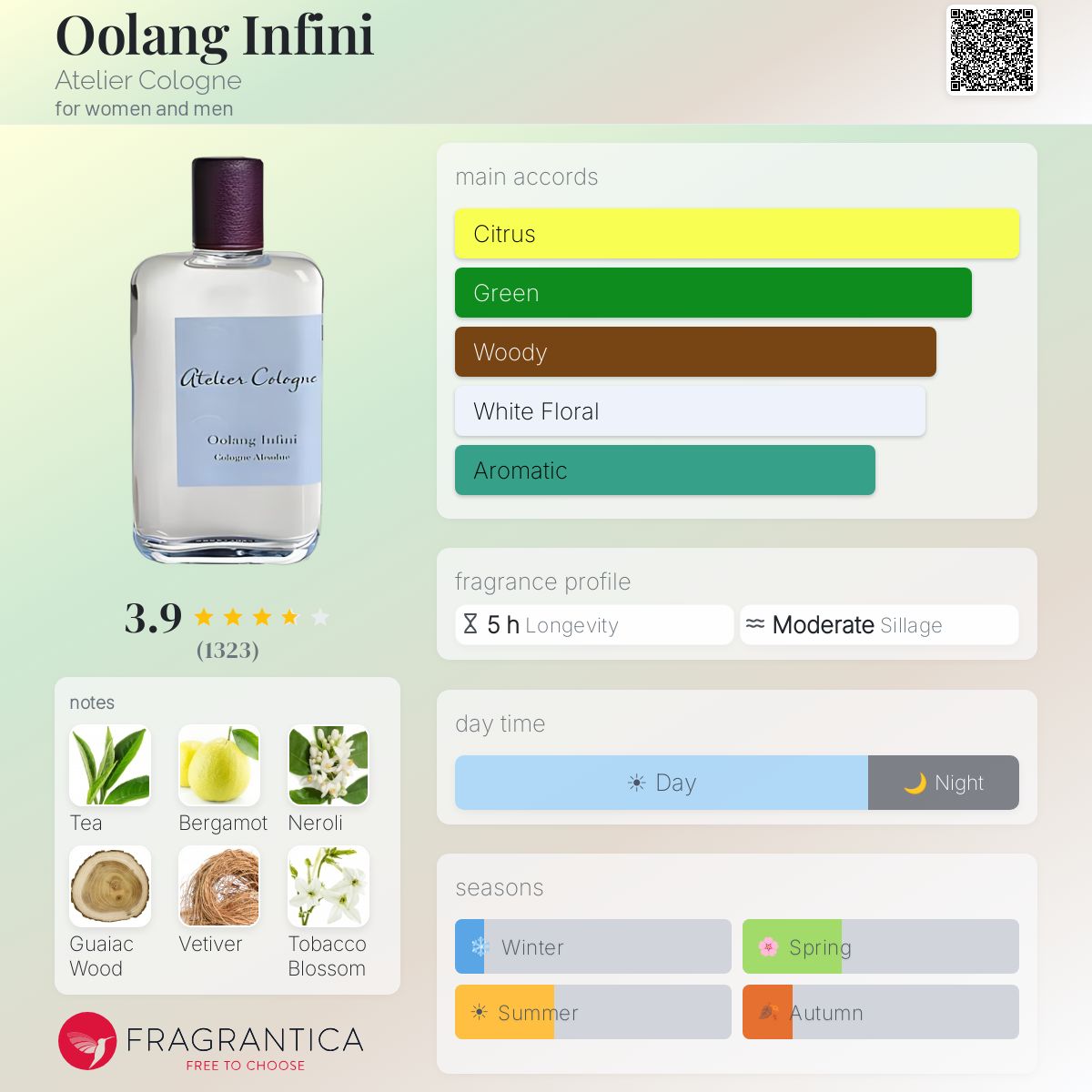 Profile card